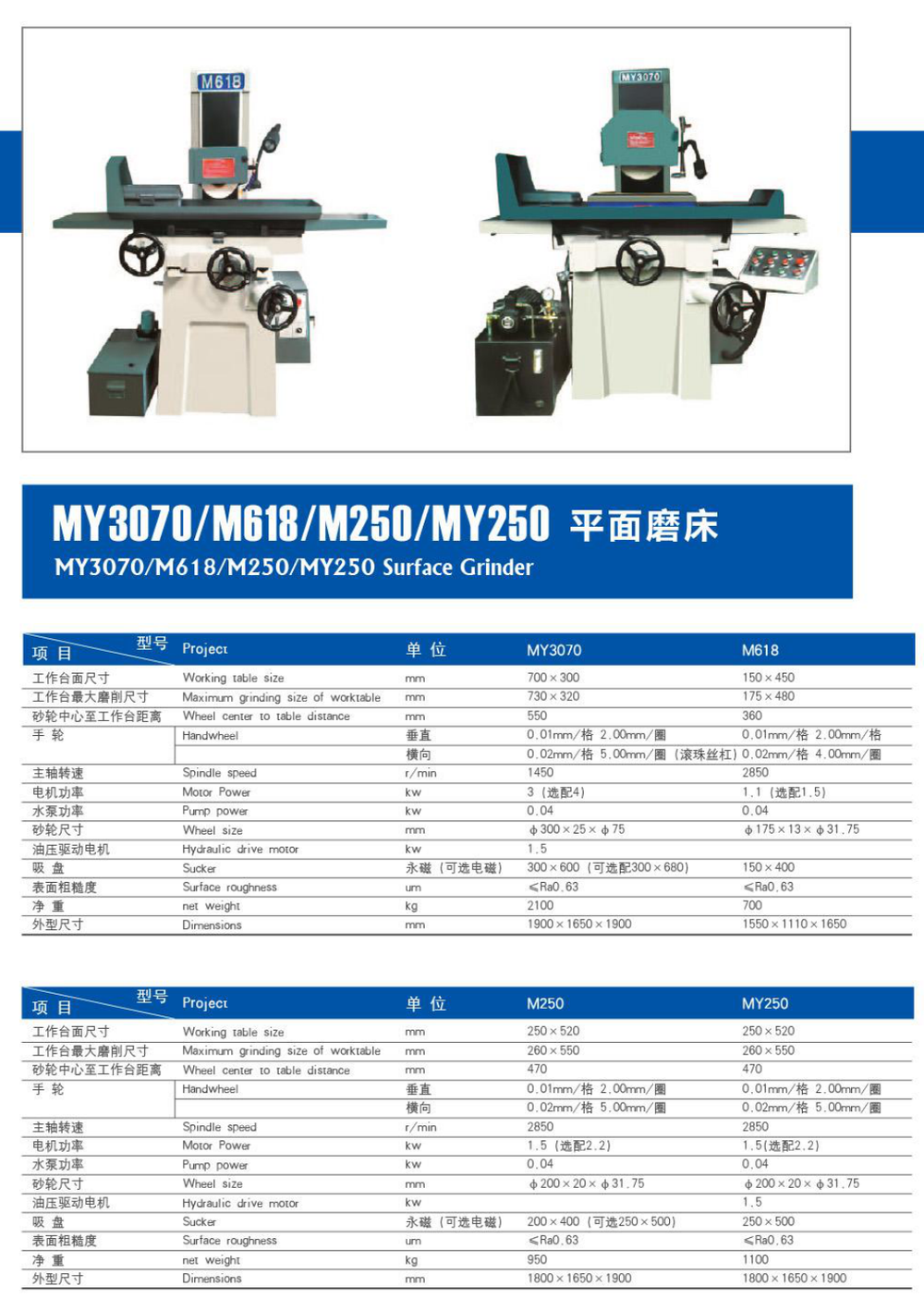 Surface Grinder
